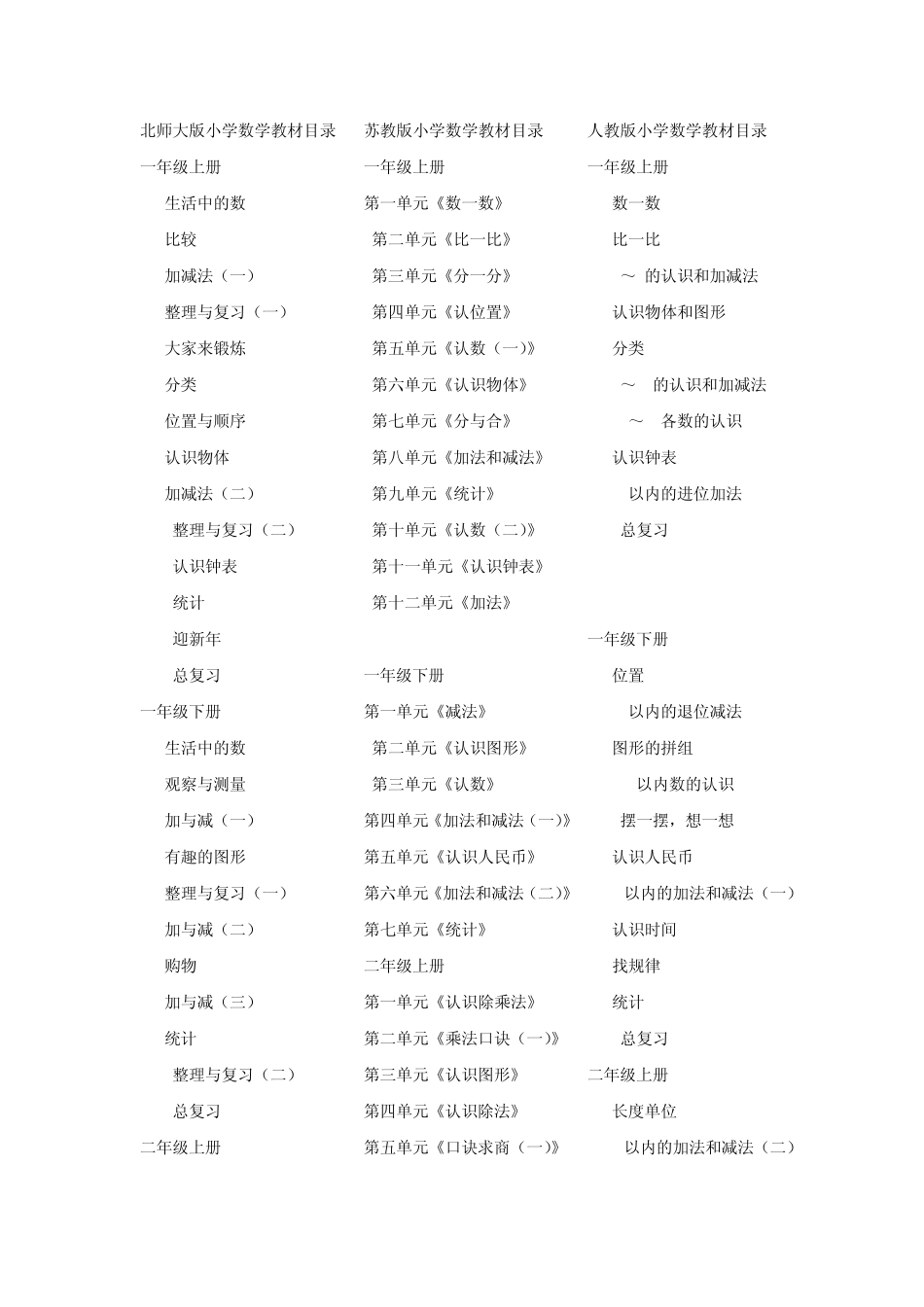 北师大版、人教版、苏教版小学数学教材目录_第1页