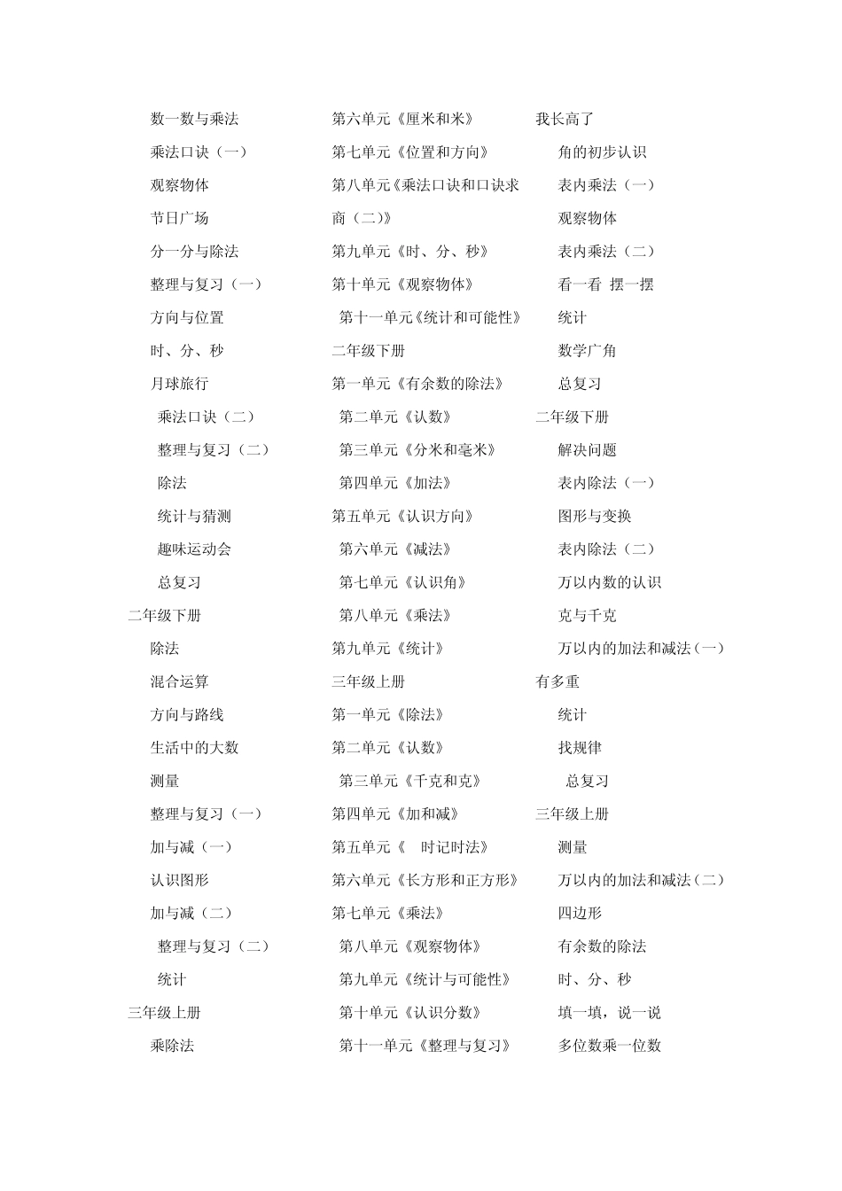 北师大版、人教版、苏教版小学数学教材目录_第2页