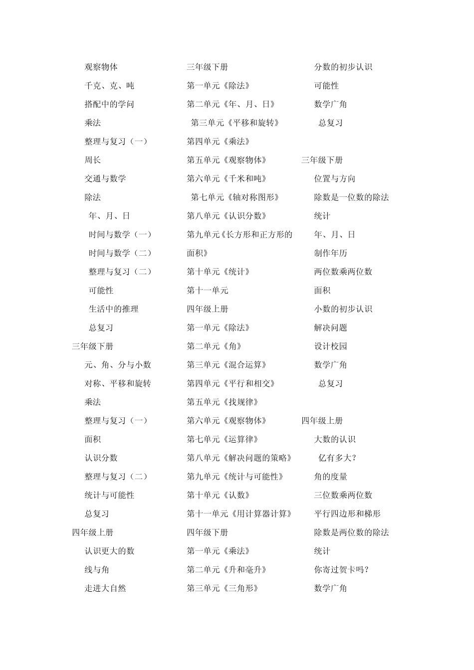 北师大版、人教版、苏教版小学数学教材目录_第3页