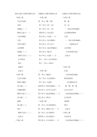 北师大版、人教版、苏教版小学数学教材目录