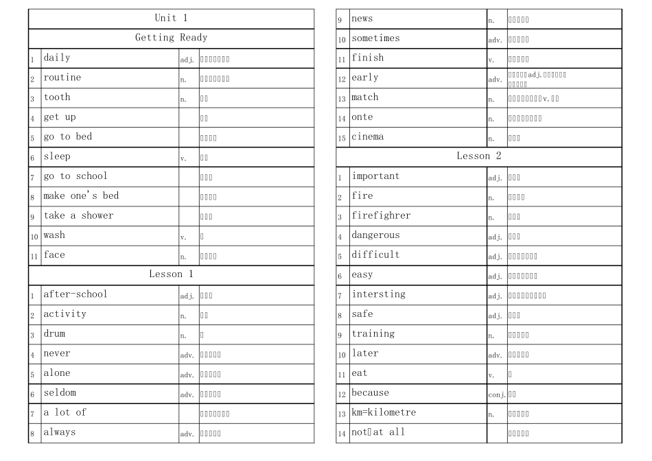 北师大版七年级下册英语单词分单元_第1页