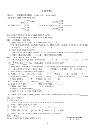 北师大版七年级数学上有理数分类复习题