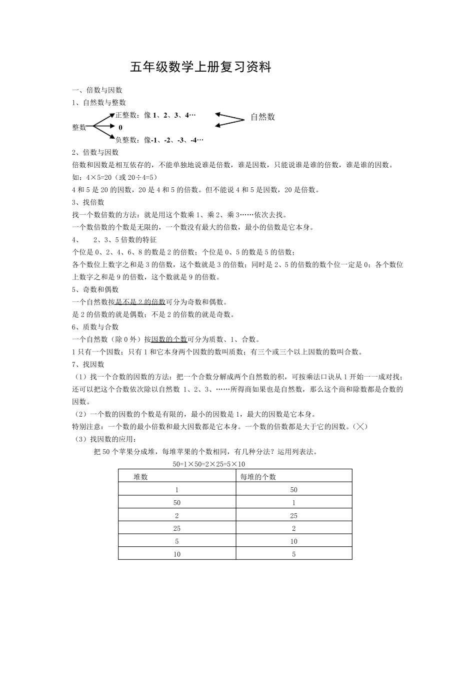 北师大版五年级数学上册复习资料_第1页