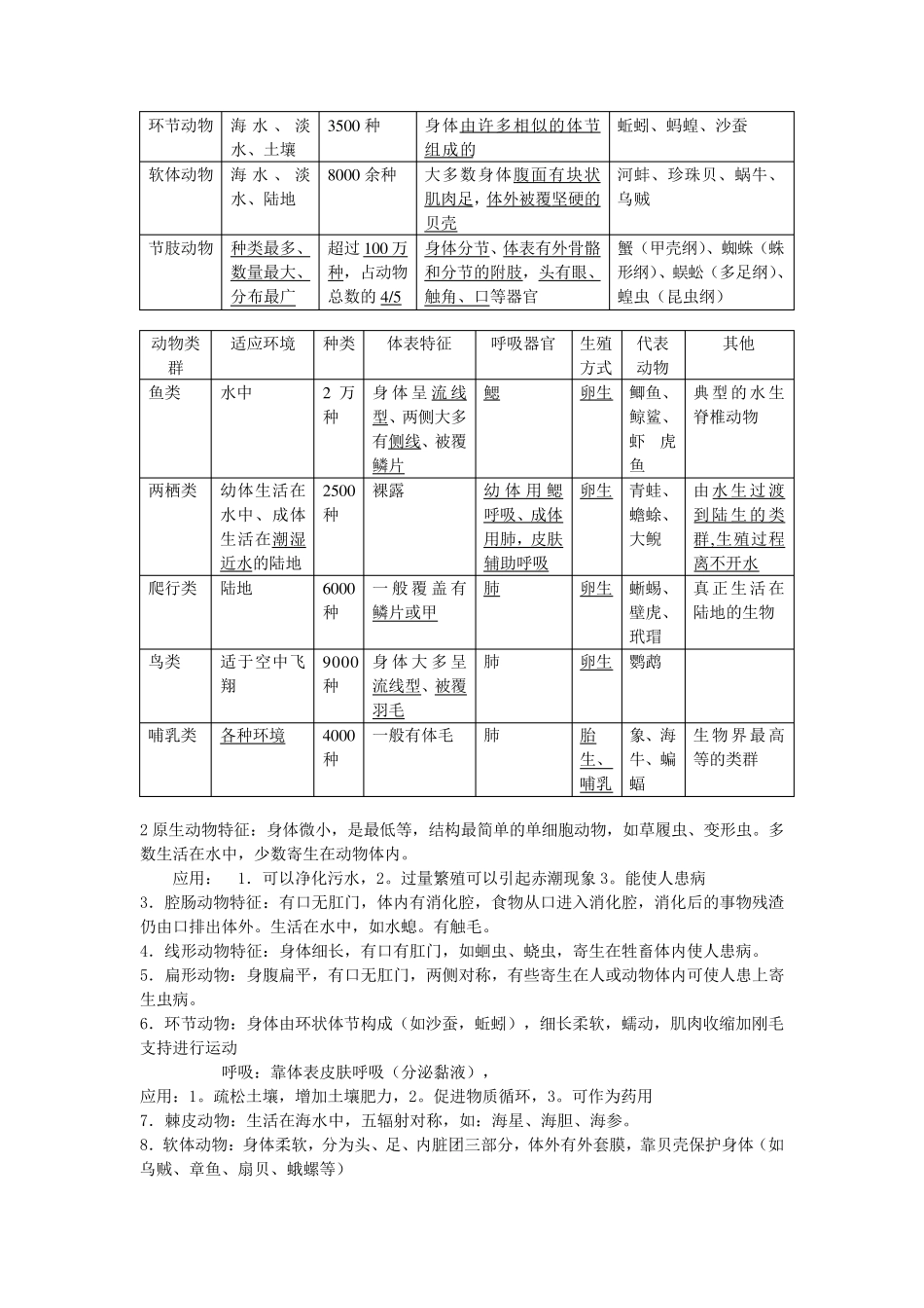 北师大版八年级下册生物复习提纲汇总_第3页