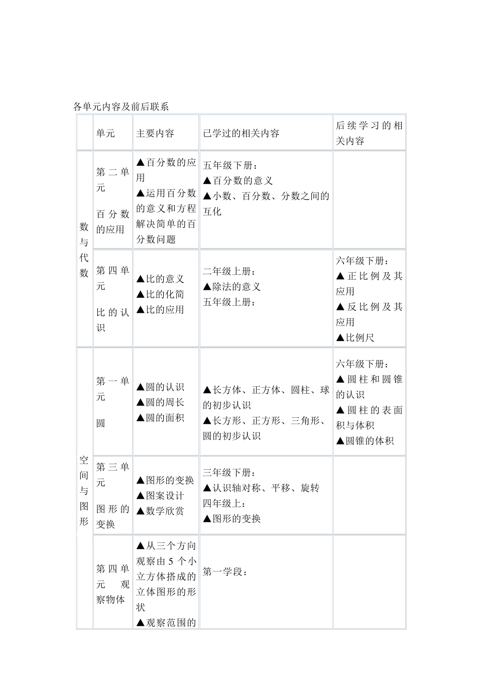 北师大版六年级数学下册全册集体备课教案_第1页