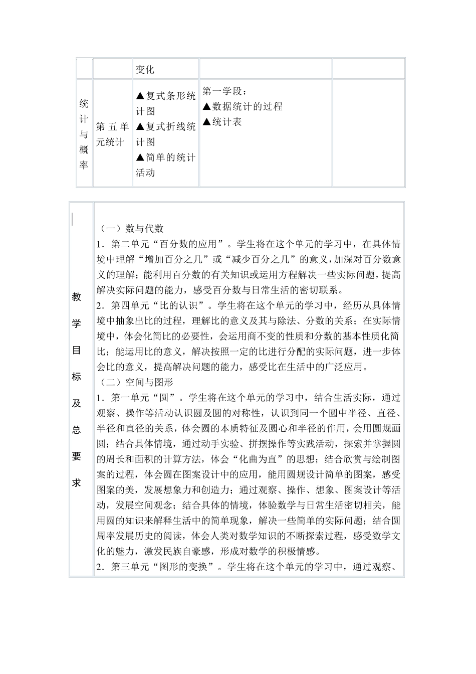 北师大版六年级数学下册全册集体备课教案_第2页
