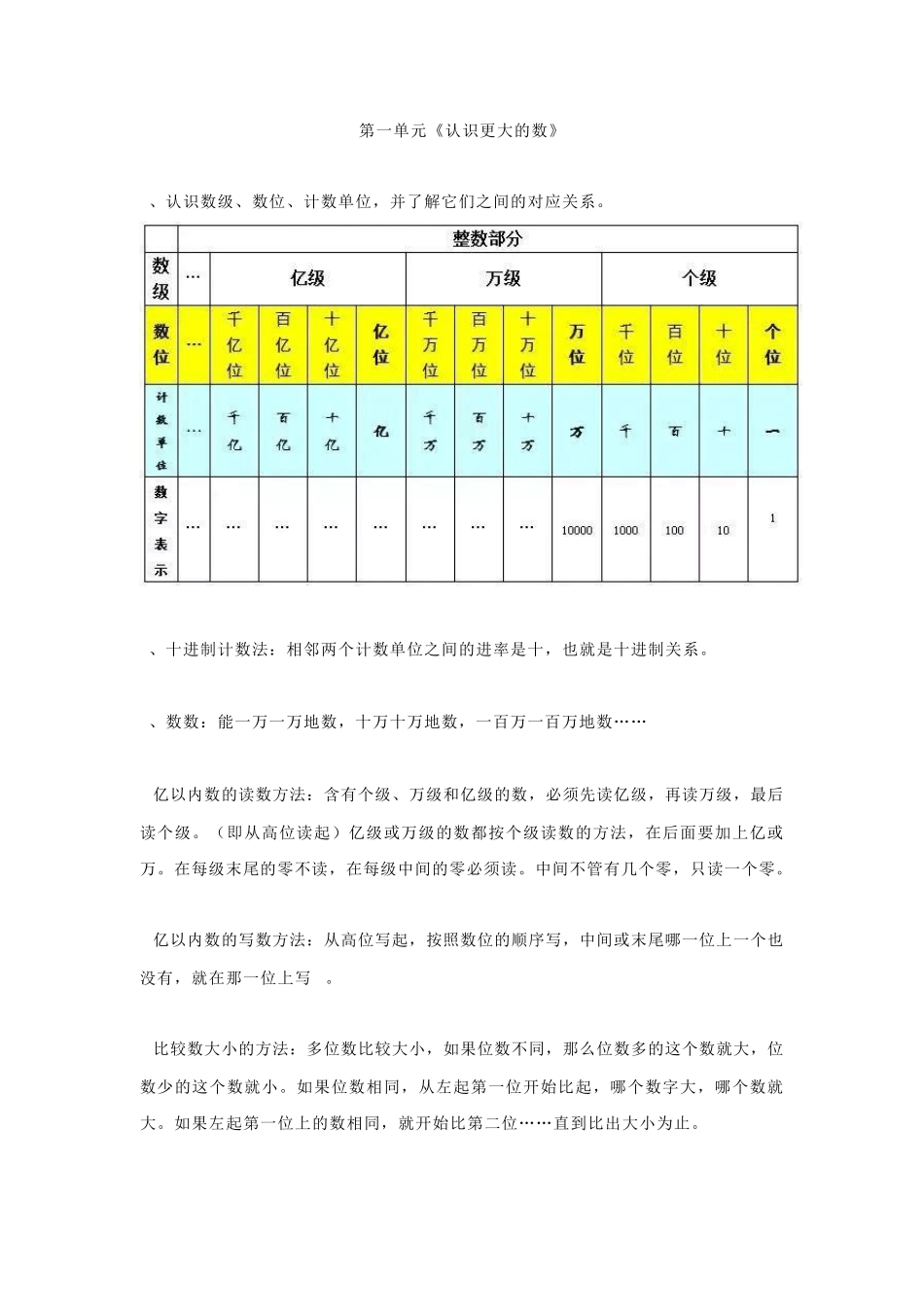 北师大版四年级上册数学知识点整理_第1页