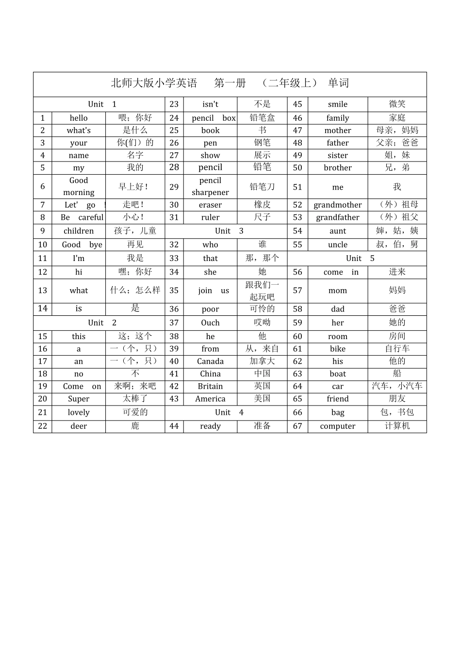 北师大版小学一至六册全部英语单词(一年级起)_第3页