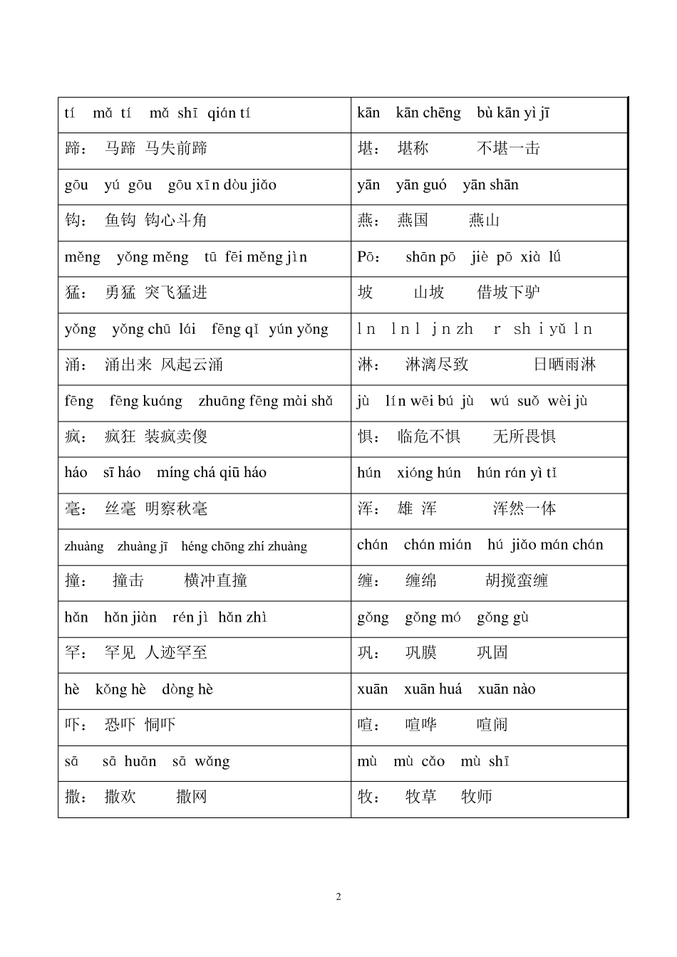 北师大版小学五年级语文上册生字(注音组词)_第2页