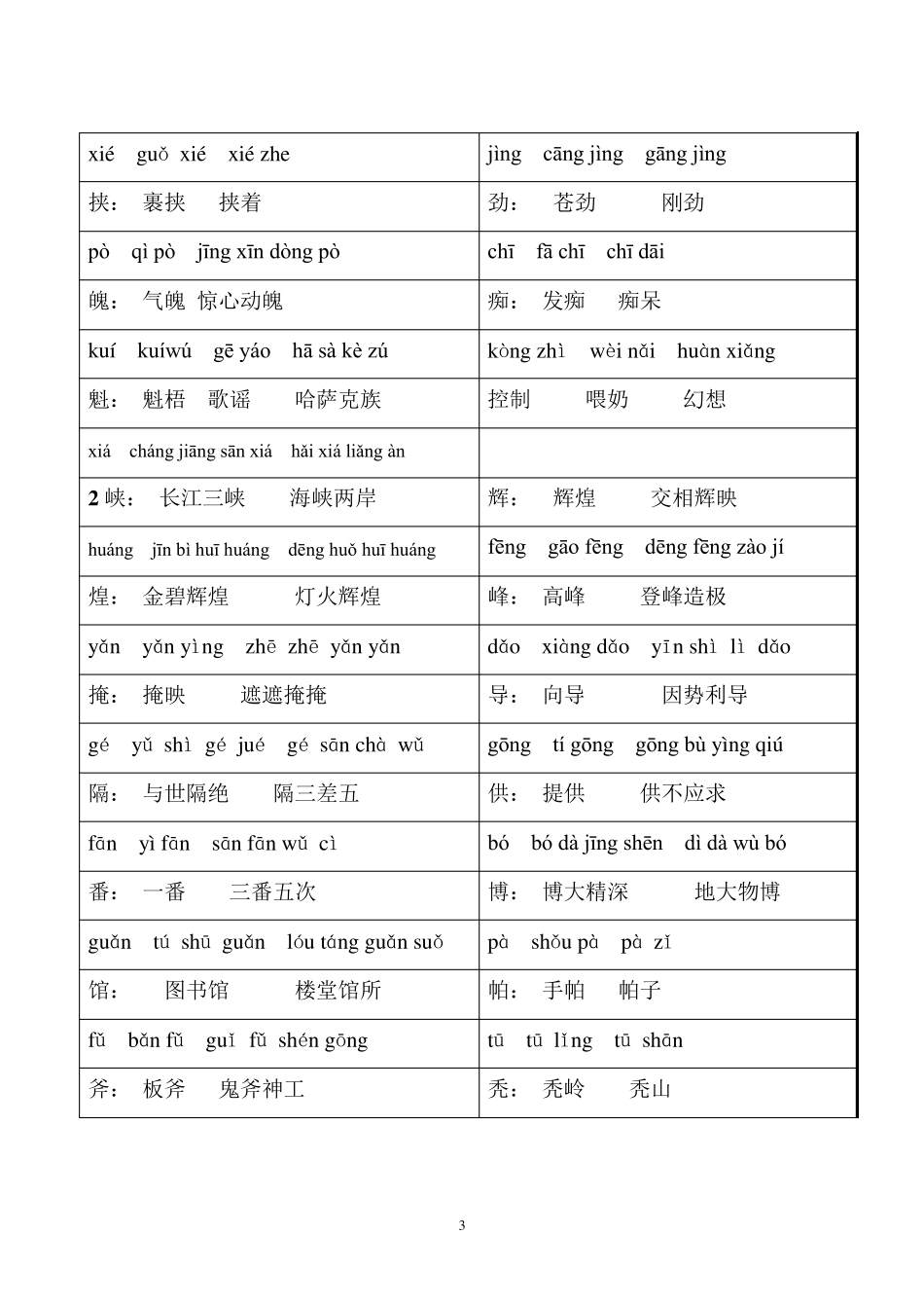 北师大版小学五年级语文上册生字(注音组词)_第3页