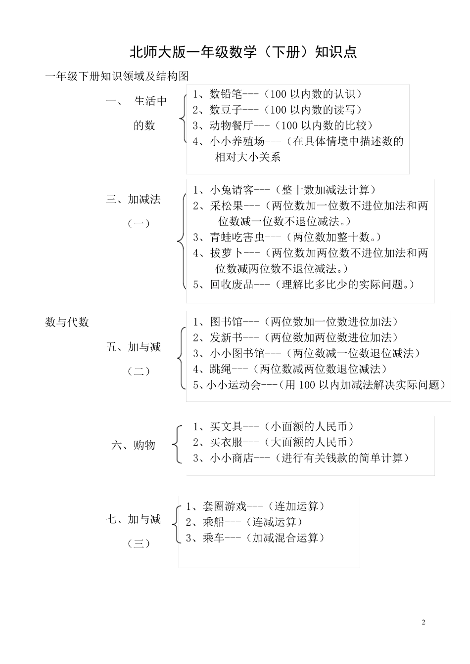 北师大版小学数学知识点归纳_第2页