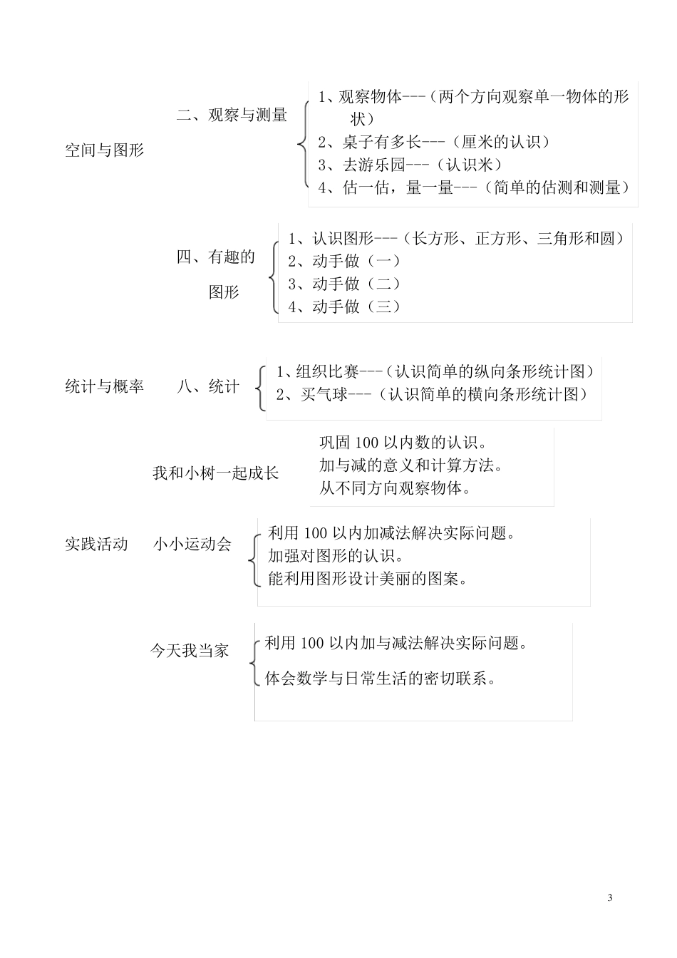 北师大版小学数学知识点归纳_第3页