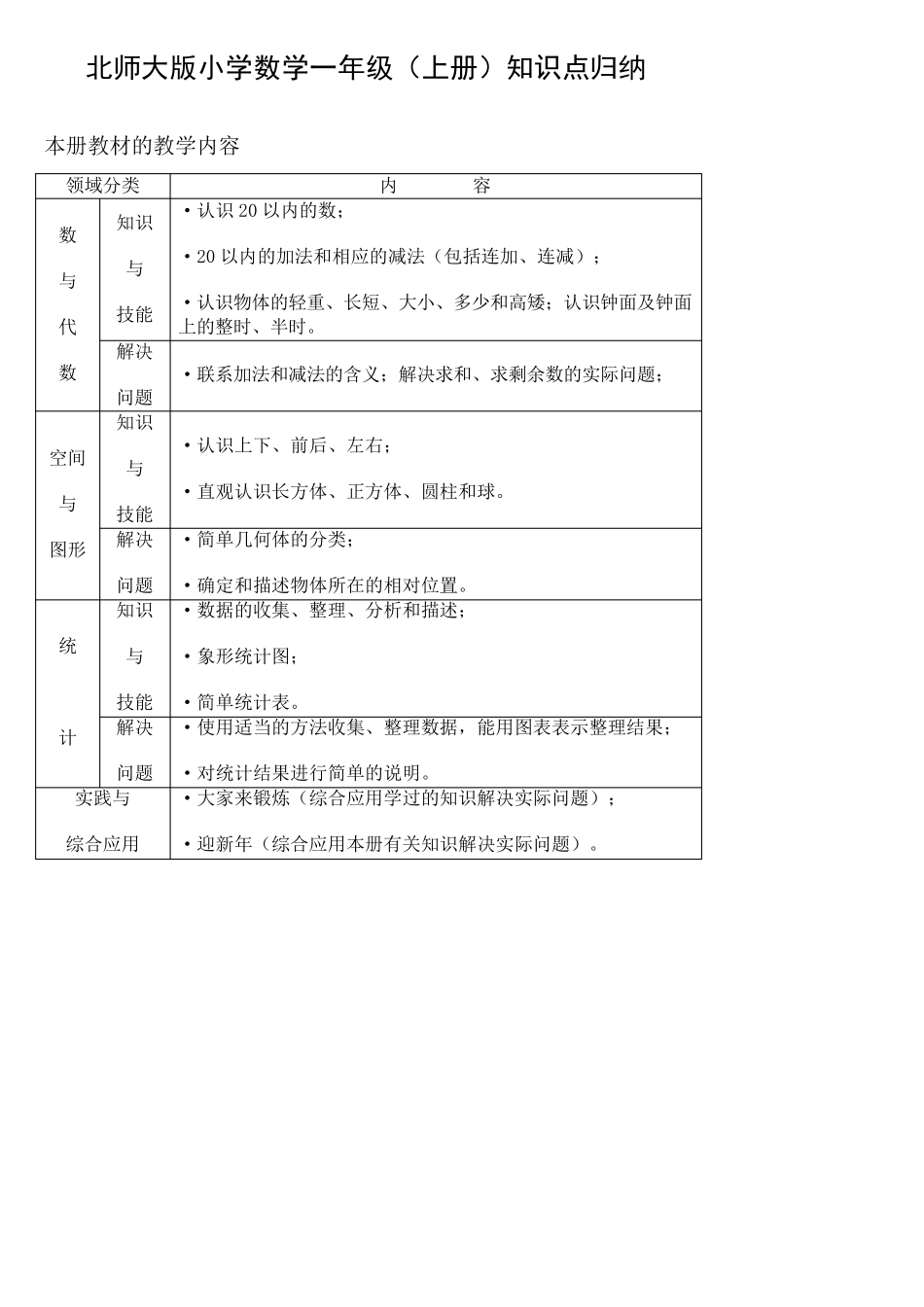 北师大版小学数学知识点归纳—简化版_第1页