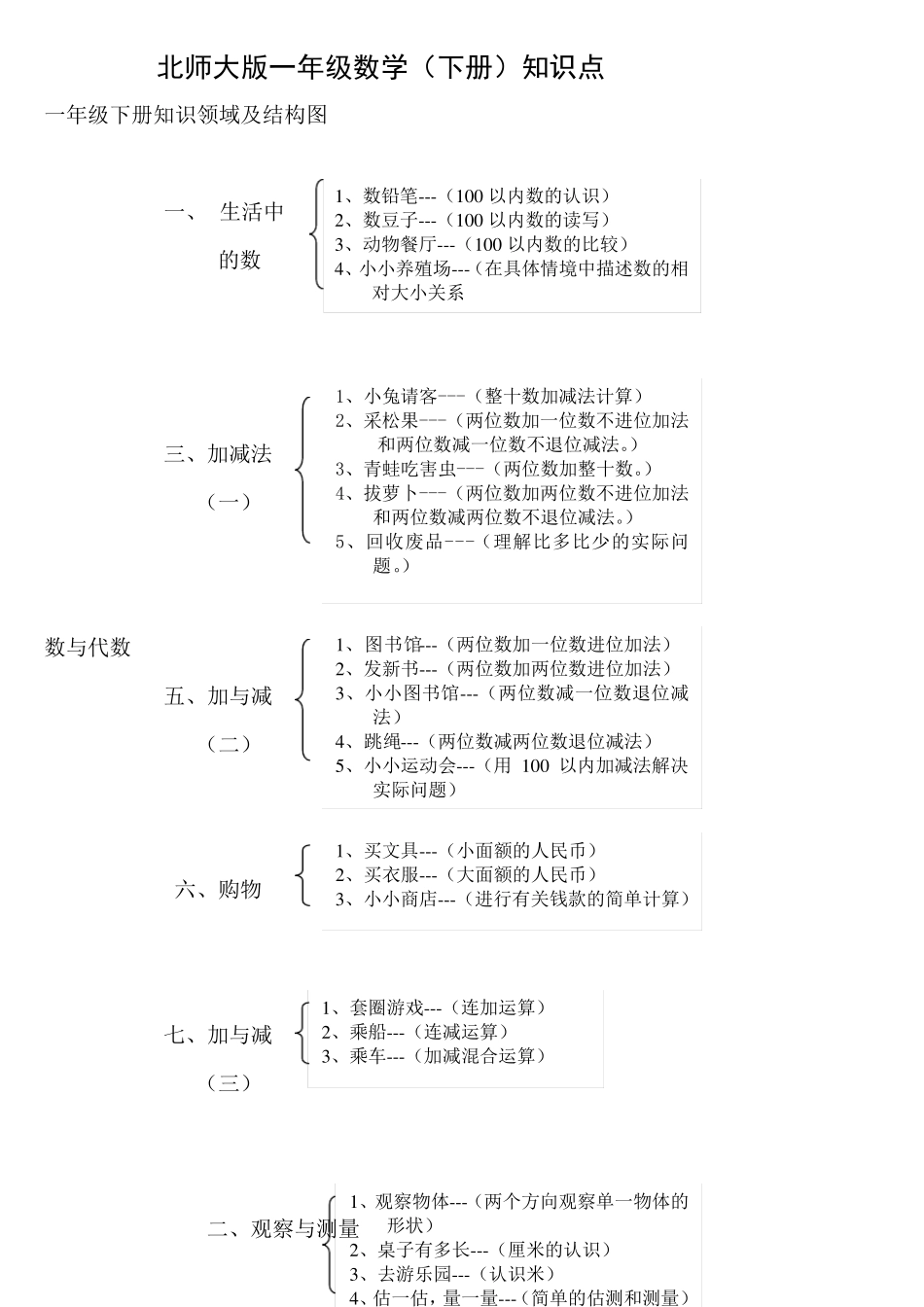 北师大版小学数学知识点归纳—简化版_第2页