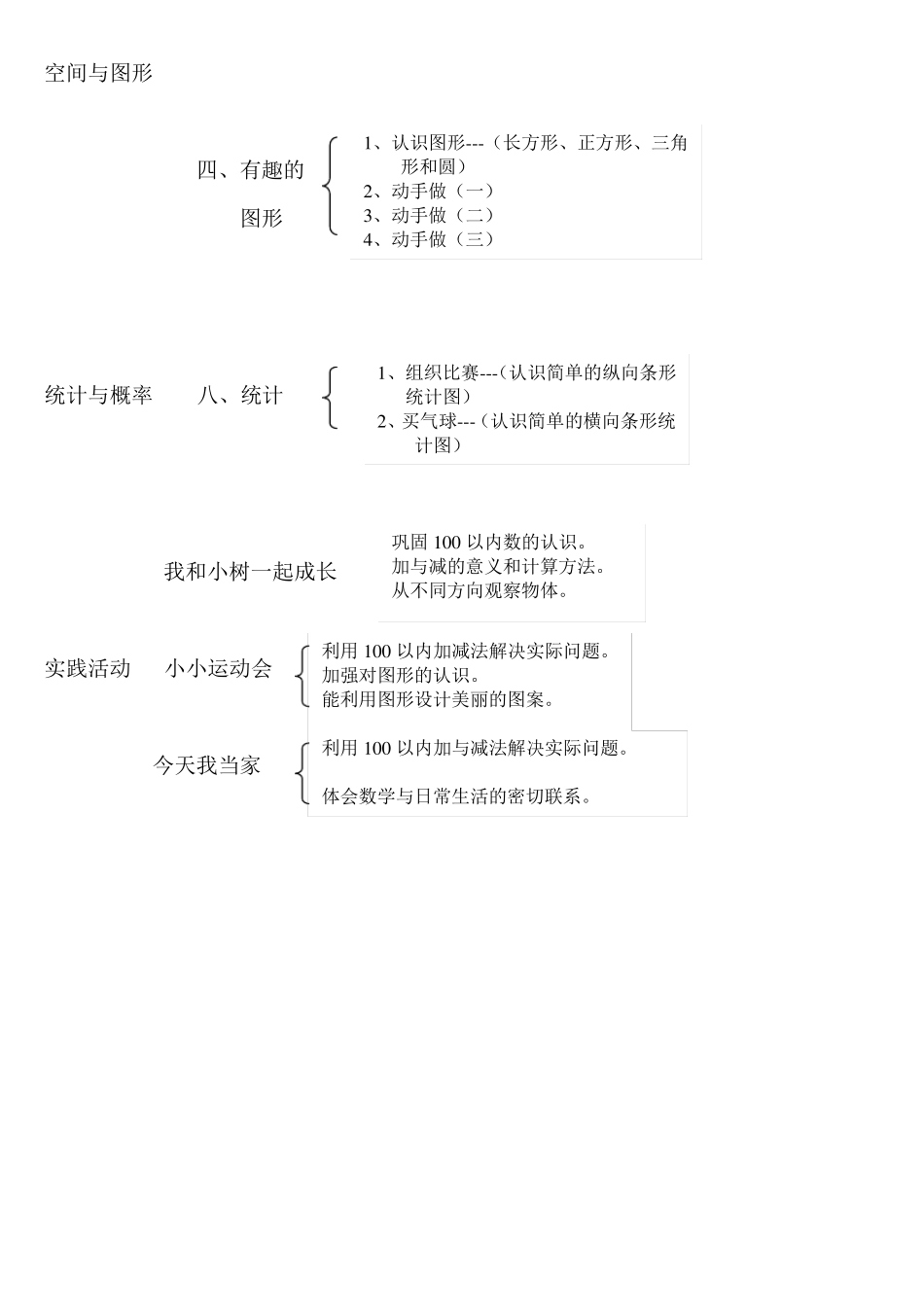 北师大版小学数学知识点归纳—简化版_第3页