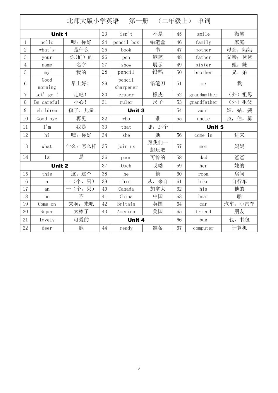 北师大版小学英语一至六年级全部英语单词_第3页