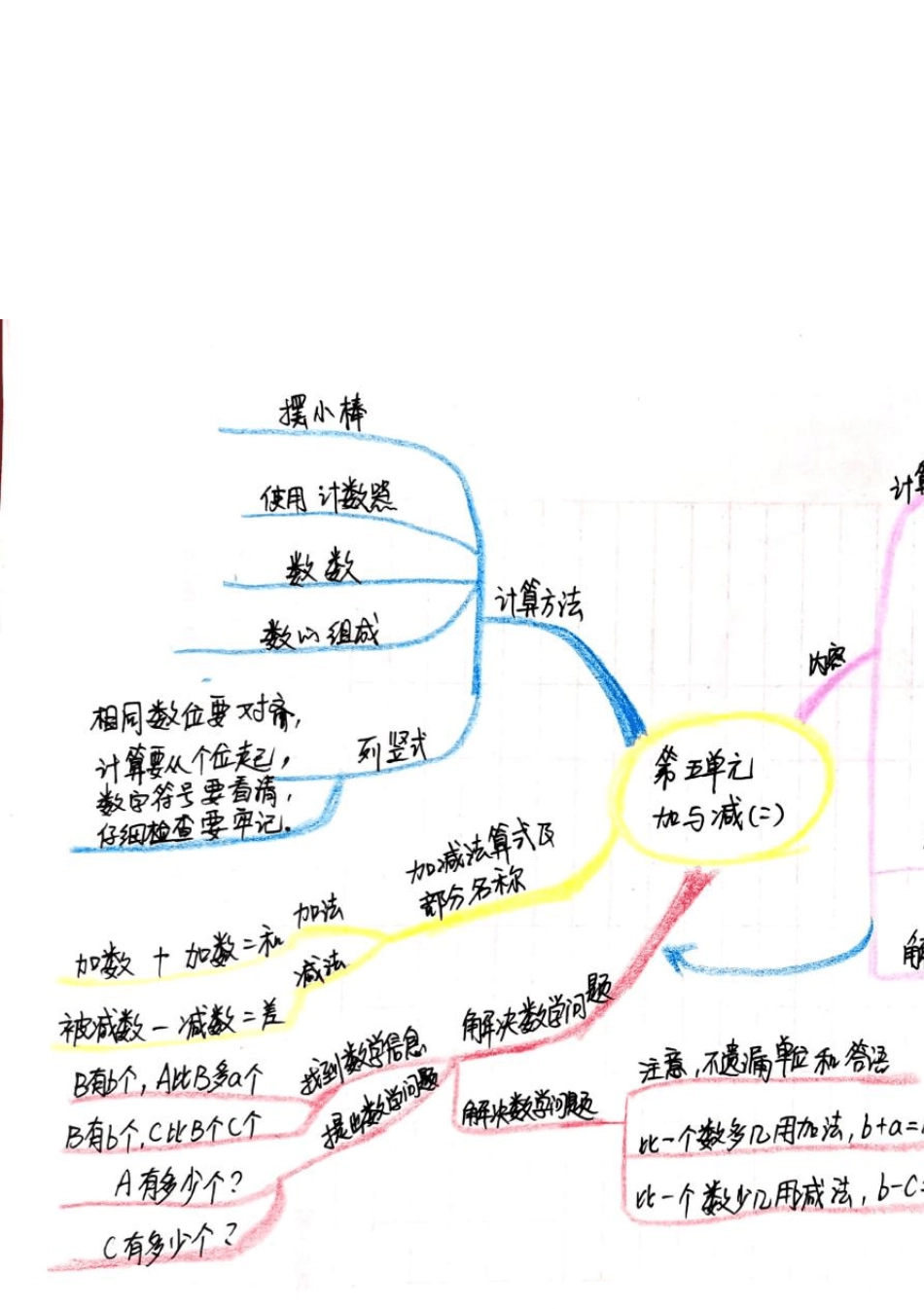 北师大版数学一年级下册思维导图_第3页