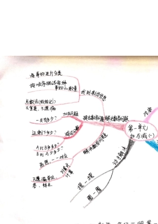 北师大版数学一年级下册思维导图