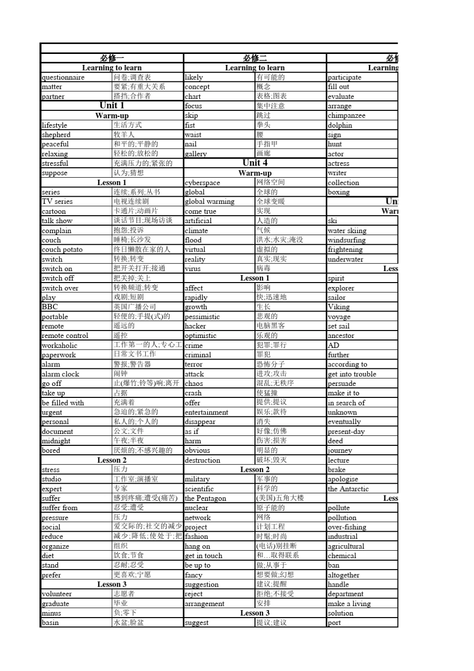 北师大版高中英语单词表(必修一~选修八)_第1页