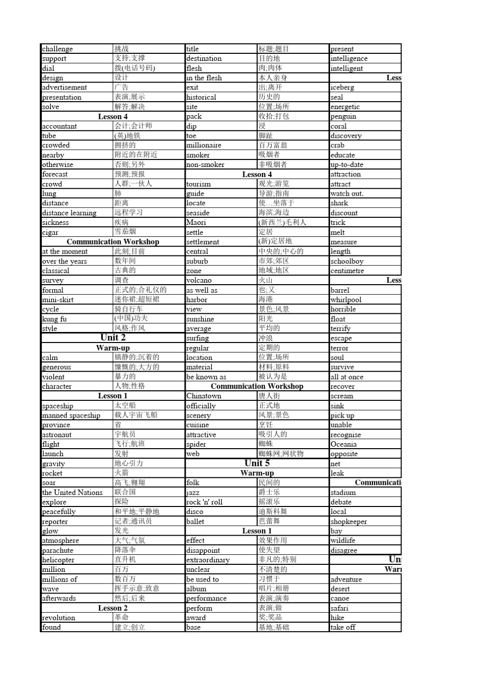 北师大版高中英语单词表(必修一~选修八)_第2页