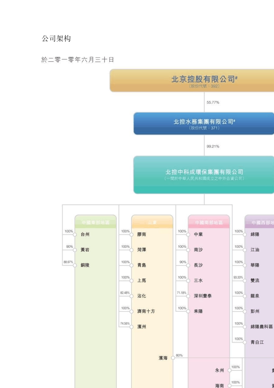北控水务公司背景资料_第2页
