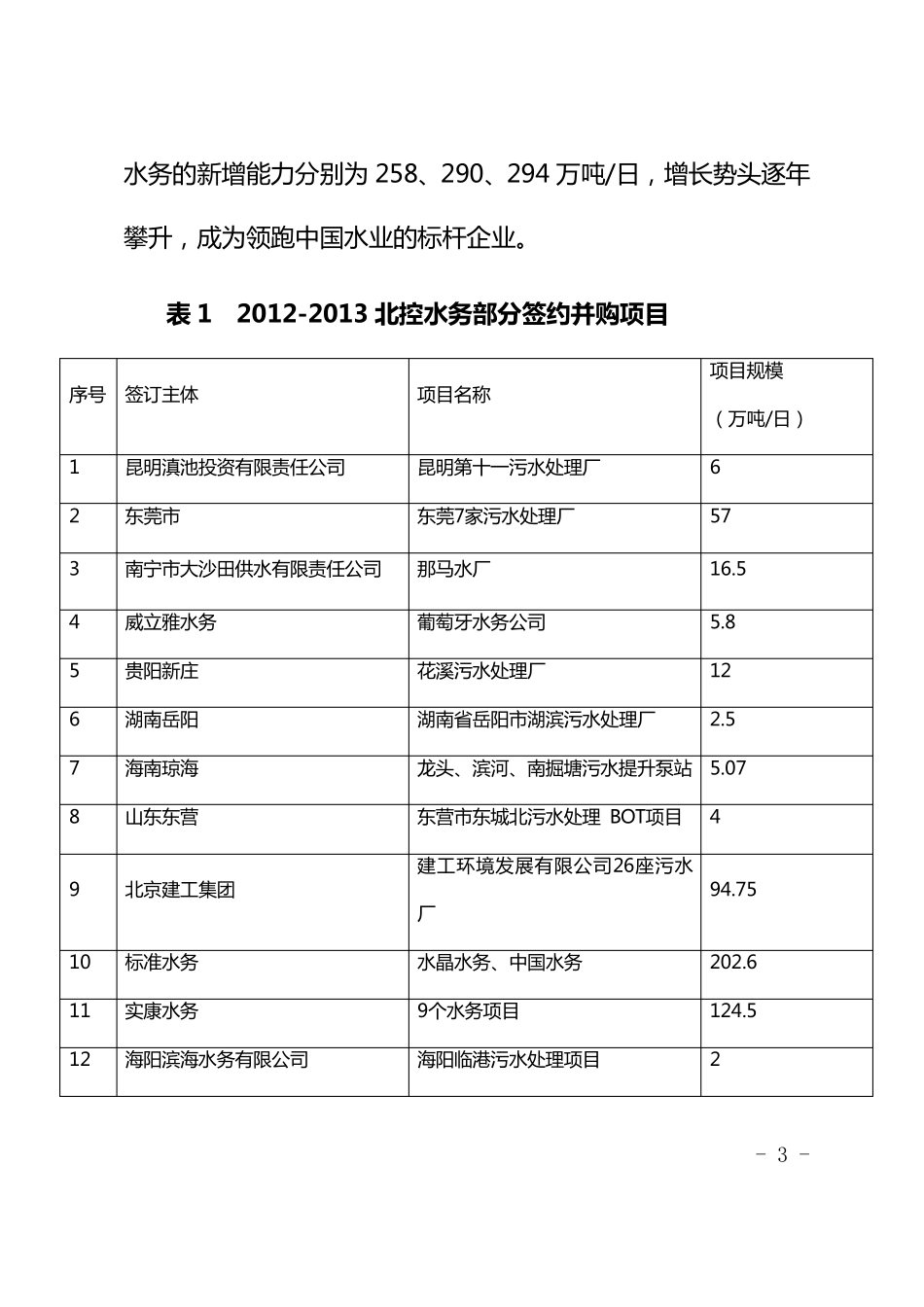 北控集团快速进入水务行业的成功经验_第3页
