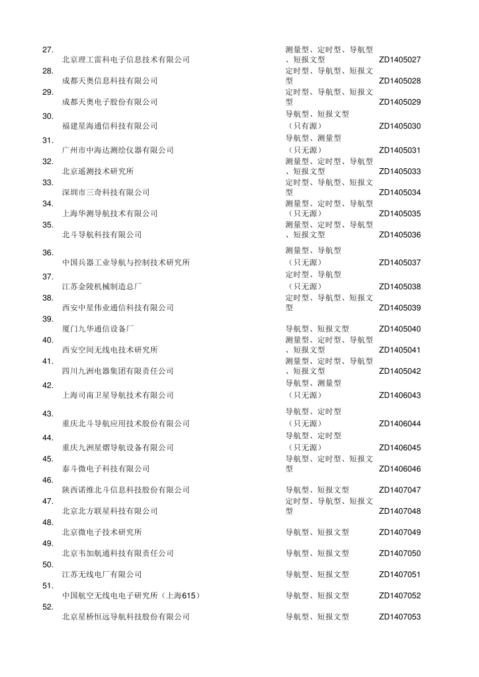 北斗导航终端级民用服务资质单位_第2页
