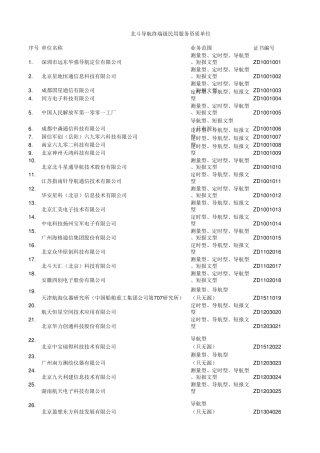 北斗导航终端级民用服务资质单位