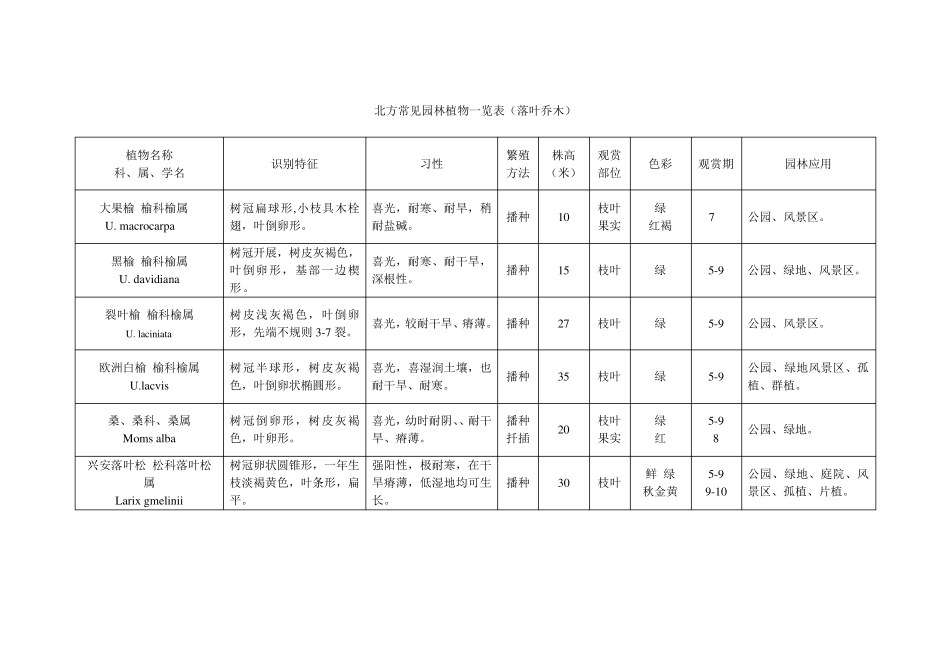 北方常见园林植物一览表_第3页