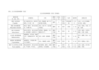 北方常见园林植物一览表