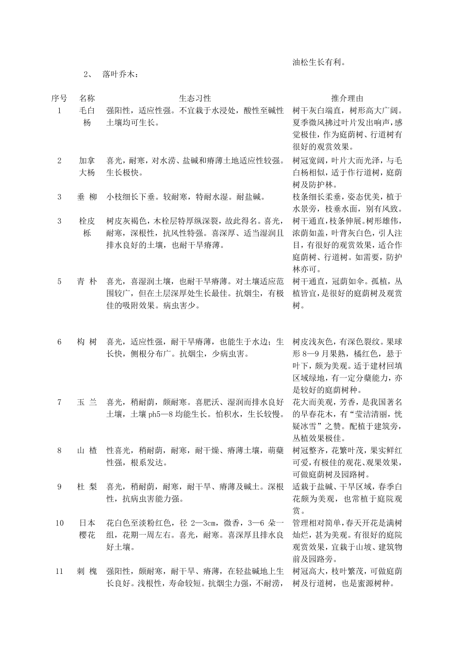 北方盐碱地绿化常用植物_第2页
