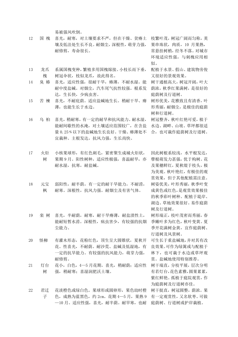 北方盐碱地绿化常用植物_第3页