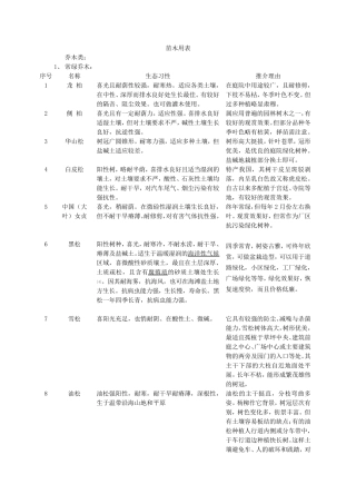 北方盐碱地绿化常用植物