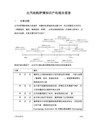 北汽收购萨博知识产权相关信息
