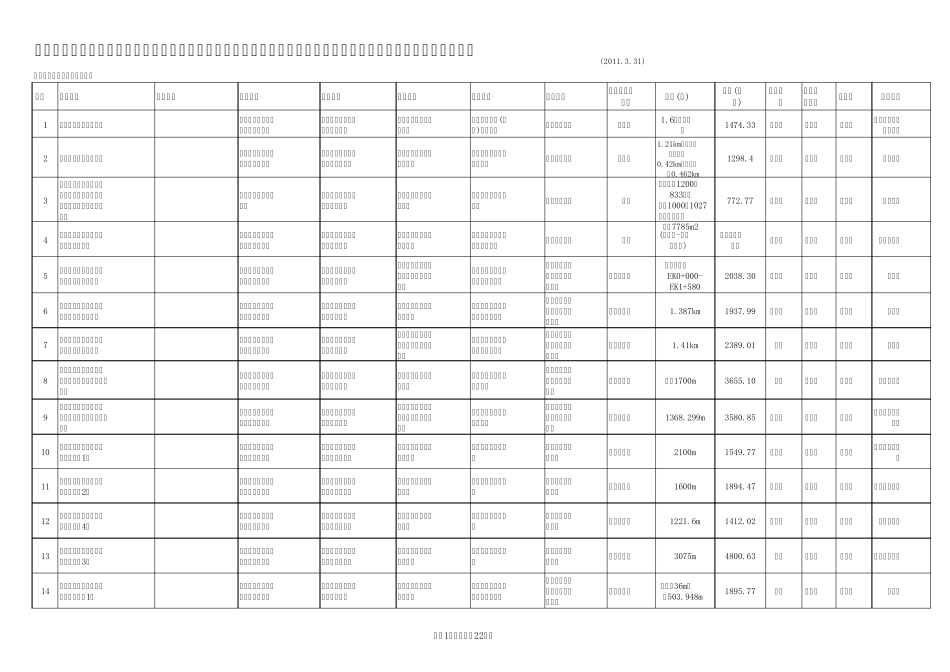 北海市在建工程基本情况一览表201131_第1页