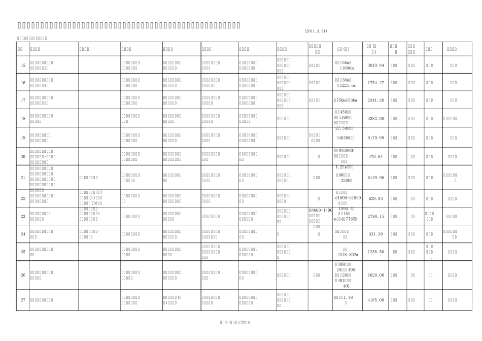 北海市在建工程基本情况一览表201131_第2页