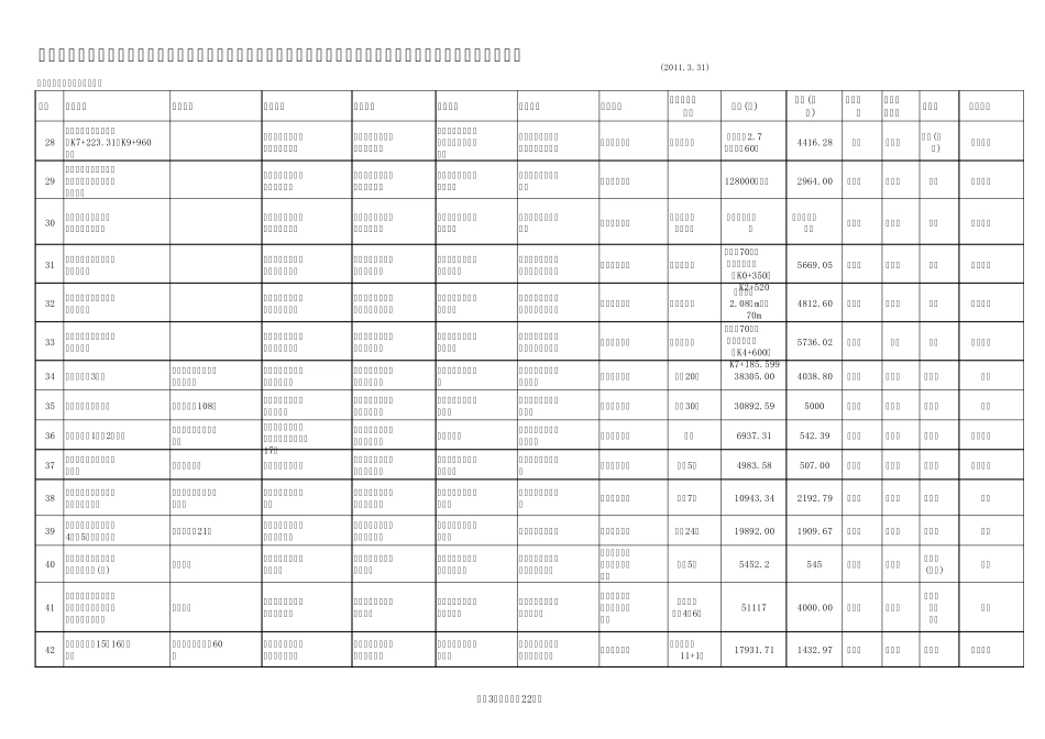 北海市在建工程基本情况一览表201131_第3页