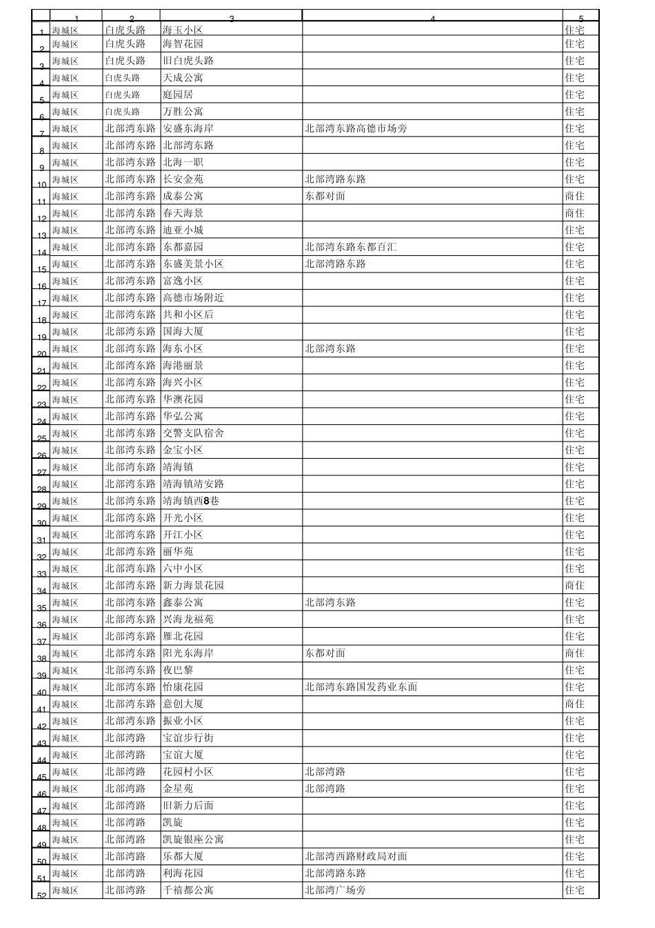 北海楼盘字典列表1_第1页