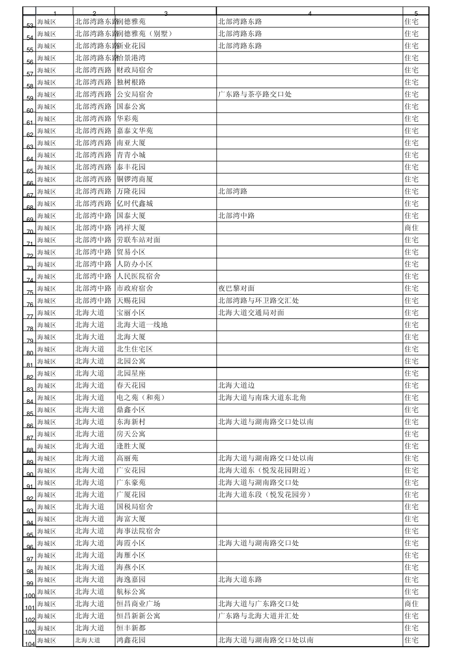 北海楼盘字典列表1_第2页