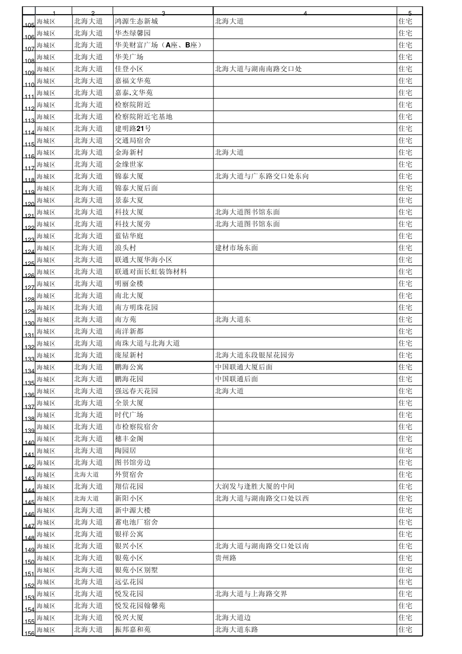 北海楼盘字典列表1_第3页