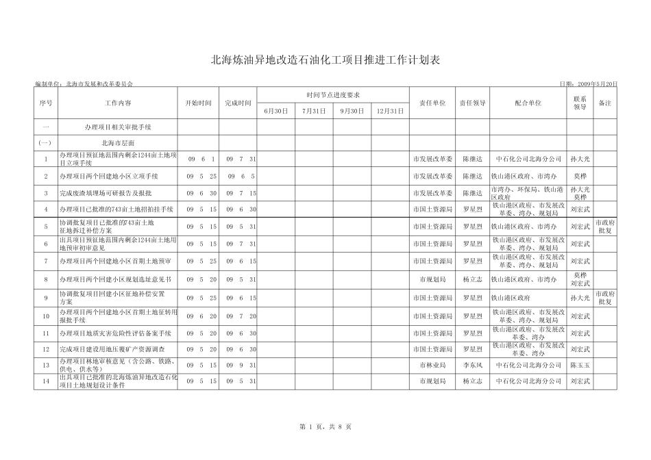 北海炼油异地改造石油化工项目推进工作计划表_第1页