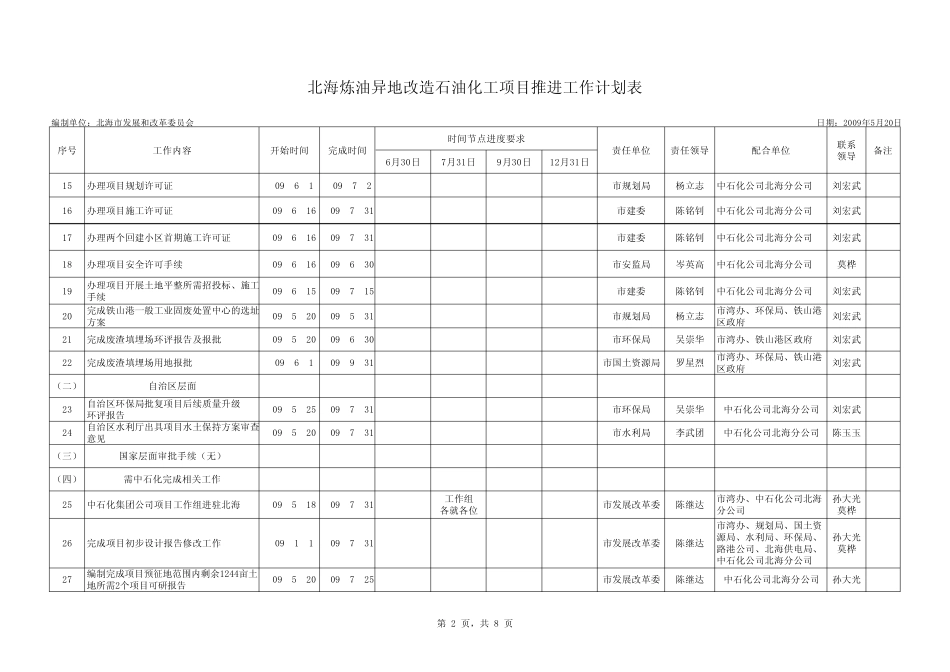 北海炼油异地改造石油化工项目推进工作计划表_第2页