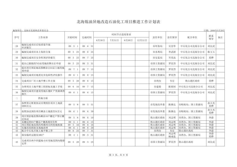 北海炼油异地改造石油化工项目推进工作计划表_第3页