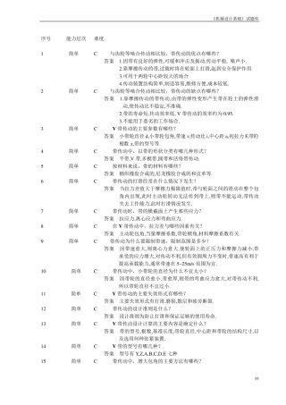 北理工机械设计基础简答题