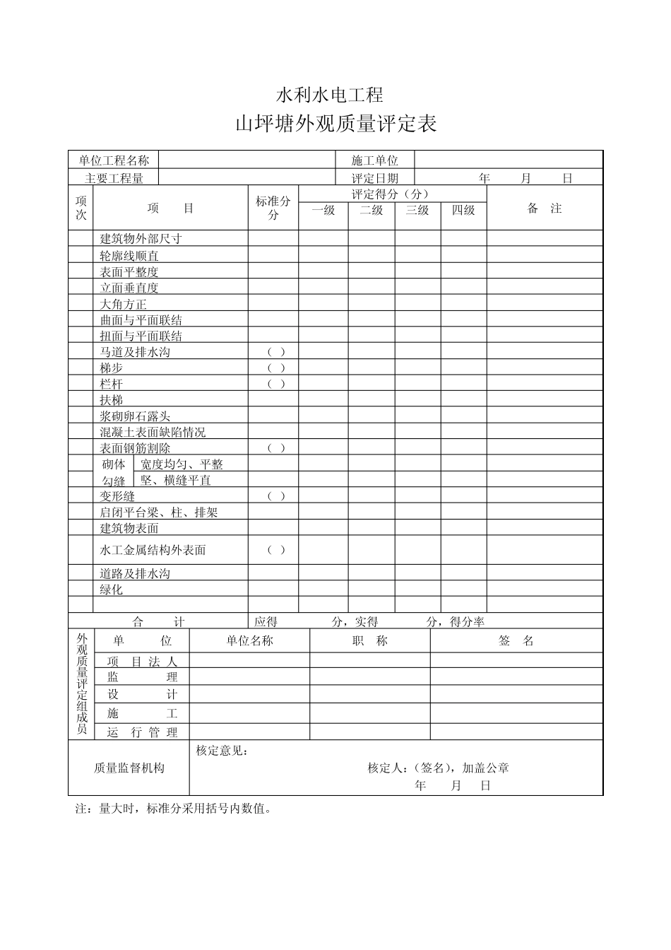 北碚小型农田水利工程常用评定表_第2页