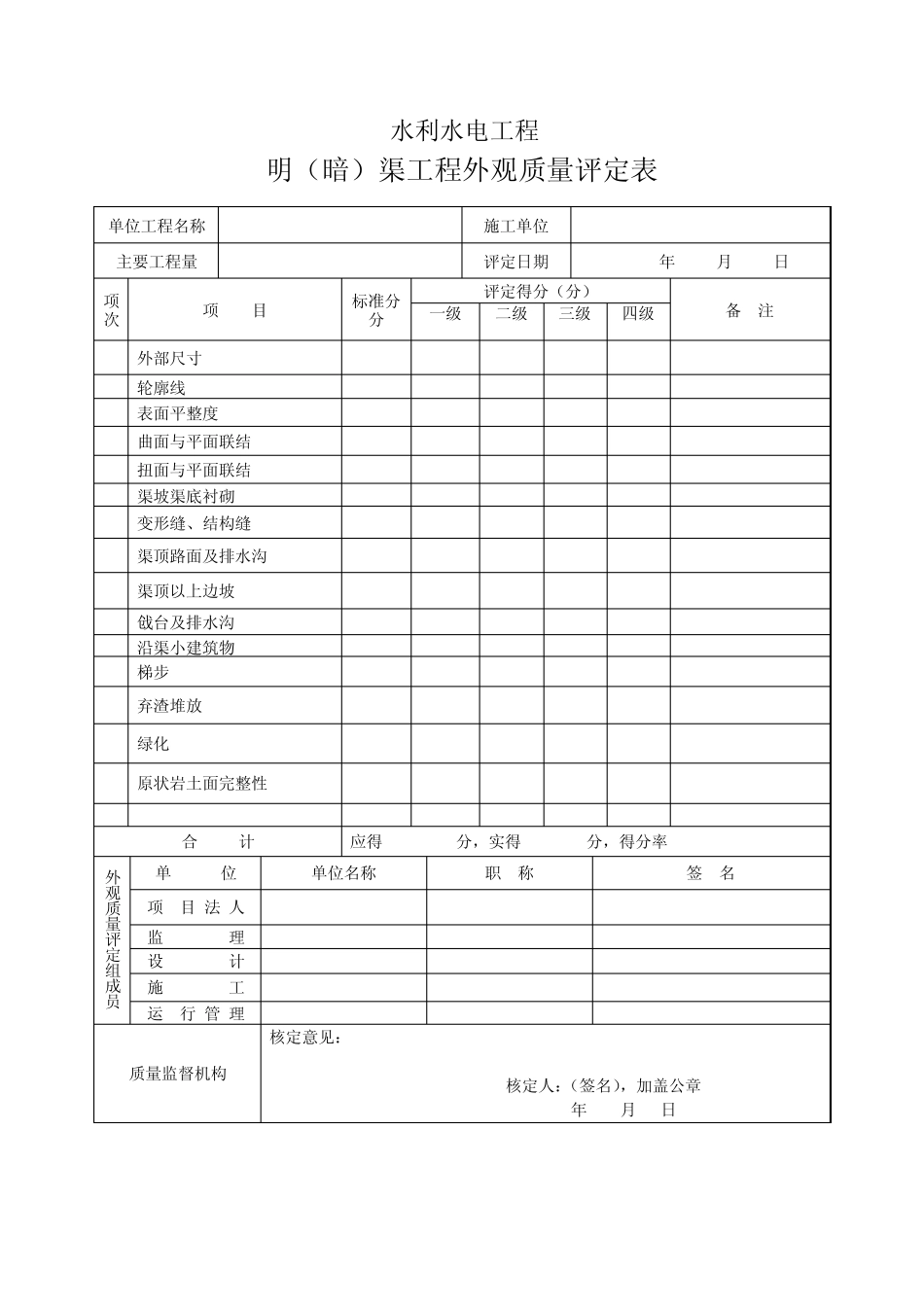 北碚小型农田水利工程常用评定表_第3页