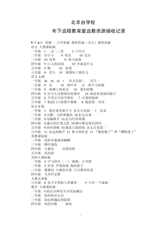 北羊台学校2010年下远程教育室远教资源接收记录