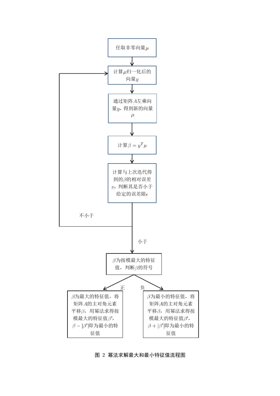 北航数值分析第一次大作业_第3页