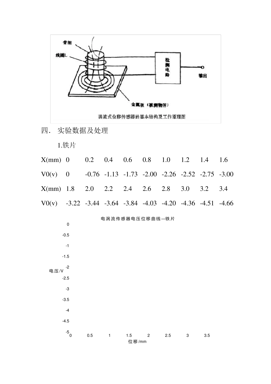 北航电涡流传感器实验报告_第2页