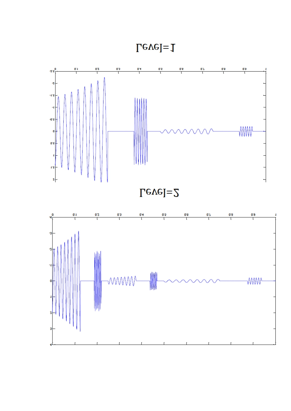 北邮国际学院大四多媒体方向高级变换_lab2_第3页